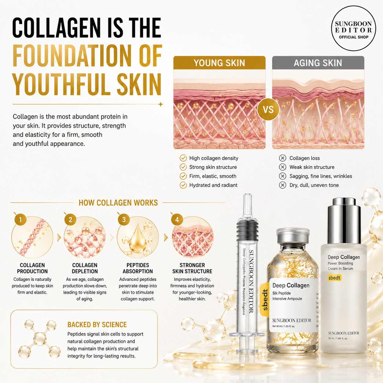 Collagen is the foundation of youthful skin